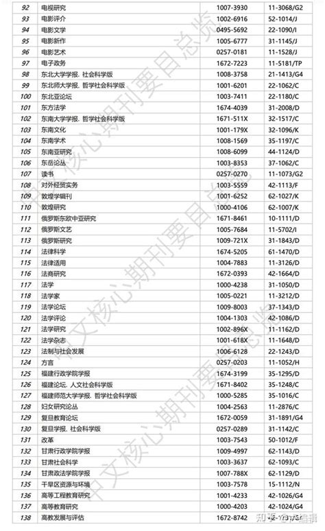 中文核心期刊要目总览2021版发布 知乎