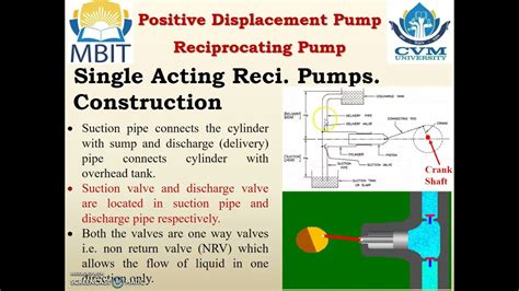 Positive Displacement Pump -Reciprocating Type, Single Acting Single Stage Reciprocating Pump ...