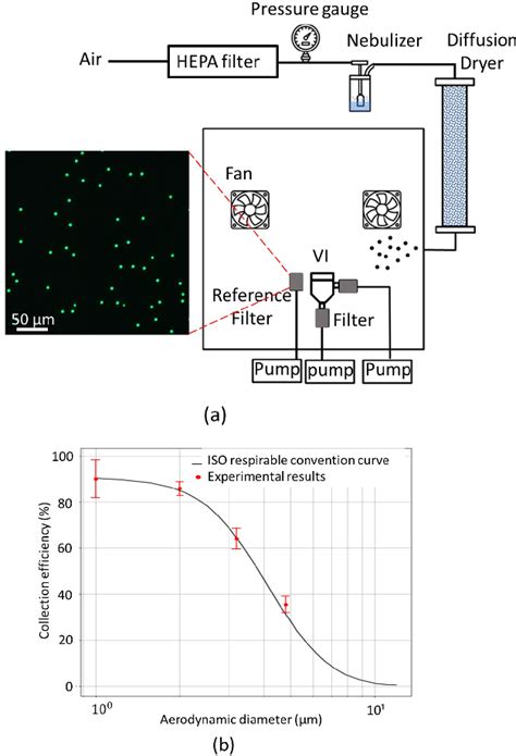 Figure 5 From Wearable Resonator Based Respirable Dust Monitor For