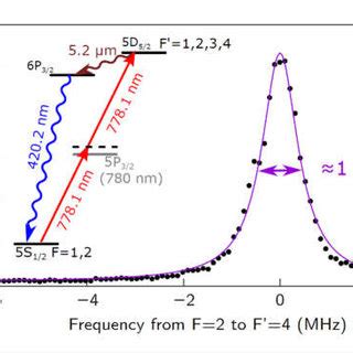 architecture   photonic integration   optical atomic clock