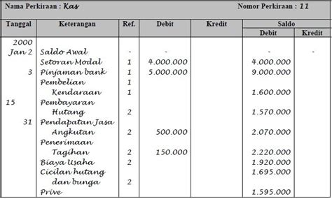 Contoh Jurnal Umum Buku Besar Dan Neraca Contoh Two