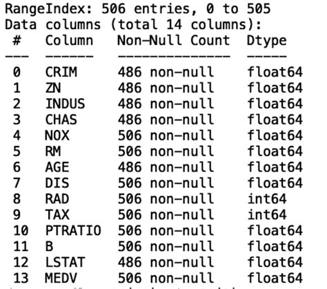 A Guide To Data Cleaning In Python Built In