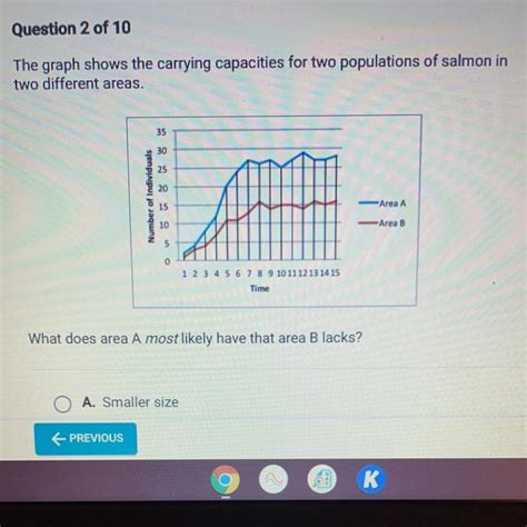 The Graph Shows The Carrying Capacities For Two Populations Of Salmon