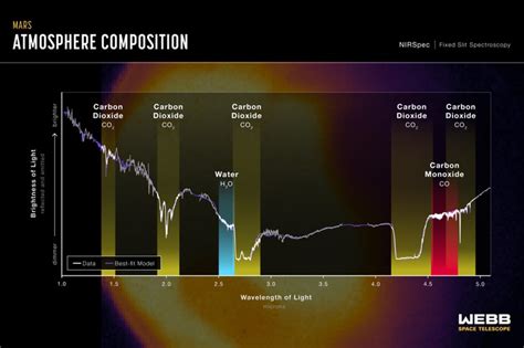 Nasa 公開詹姆斯韋伯太空望遠鏡拍攝首張「火星」圖像 Hypebeast