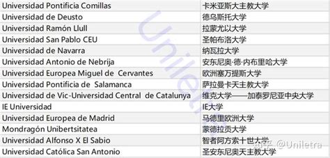中国教育部承认的西班牙大学名单 知乎