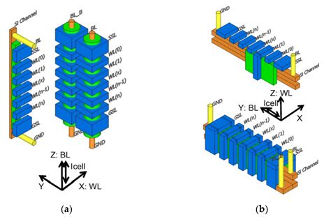 Applied Sciences Free Full Text Architecture And Process