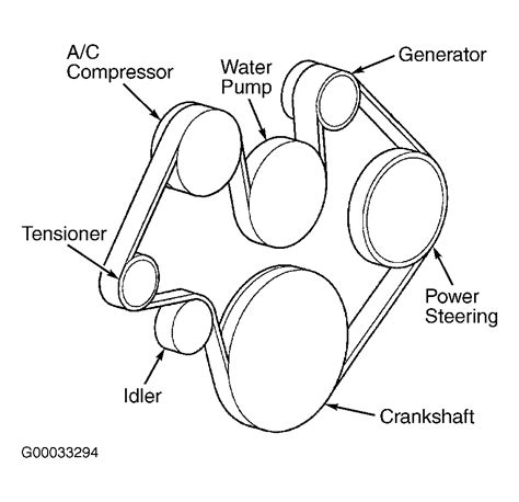 Toyota Serpentine Belt Diagrams 2004 Toyota Rav4 Serpentine