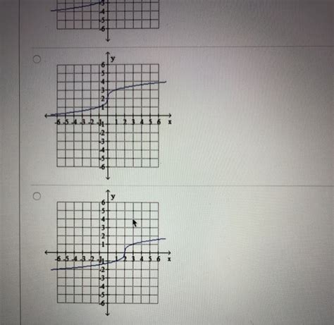 Solved Sketch The Graph Using Transformations Of A Parent