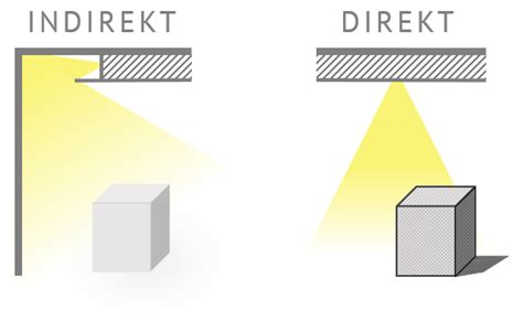 Led Indirekte Beleuchtung