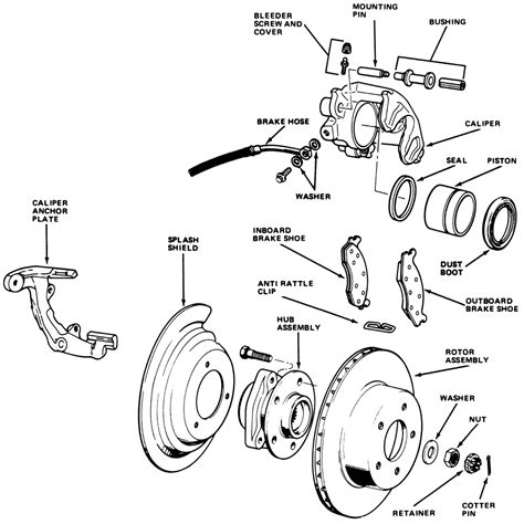 Repair Guides Front Disc Brakes Disc Brake Pads