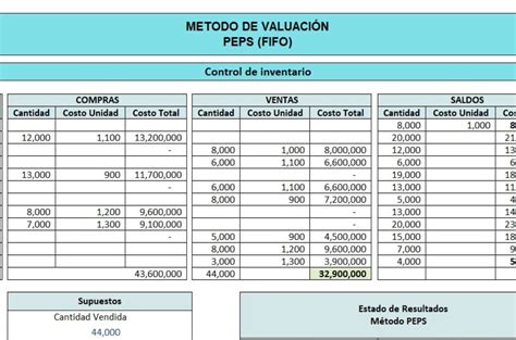 Caso Practico En Excel De Inventario Kardex Metodo Peps Simple Xlsx