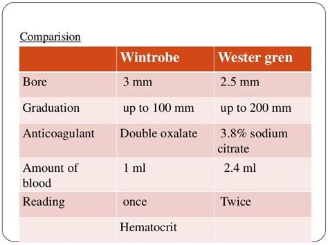 Rbc Method 2