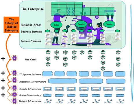 How to Draw Epic IT Architecture Diagrams | by Shashi Sastry | Analyst ...