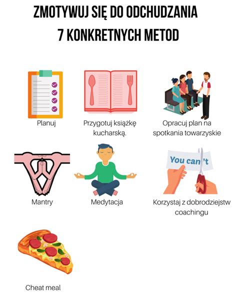 Zmotywuj się do odchudzania 7 konkretnych metod Motywator Dietetyczny