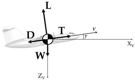 Aerospace Free Full Text Mission Performance Analysis Of Hybrid