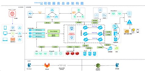 K8s运维：二进制和kubeadm灵活安装kubernetesk8s高可用集群【共36课时】k8s课程 51cto学堂