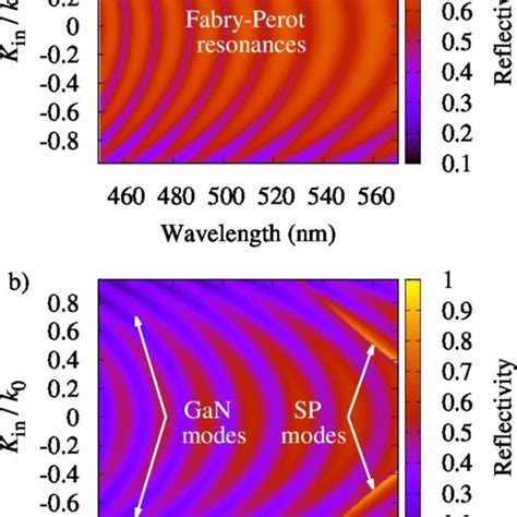 Reflectivity As A Function Of Wavelength And The Input Direction Of The