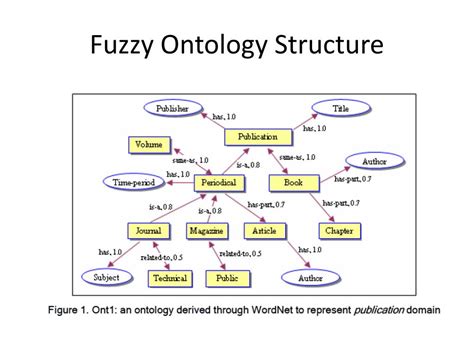 Ppt Interoperability Among Distributed Overlapping Ontologies A