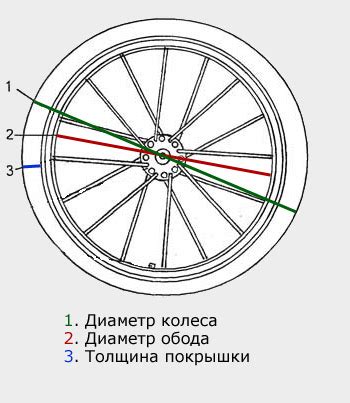 как узнать размер велосипедного колеса