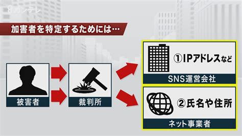 【朗報】ネット誹謗中傷の迅速な削除が義務化！sns大手に新たな法改正が導入 レンレンのとりざた速報