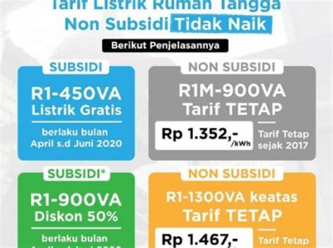 Listrik Gratis Token Token Listrik Gratis Januari 2021 Bisa Diklaim