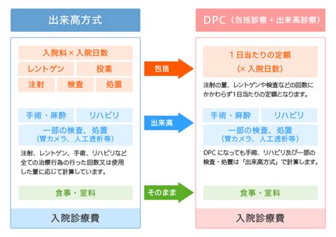 入院案内 埼玉成恵会病院 埼玉県東松山市