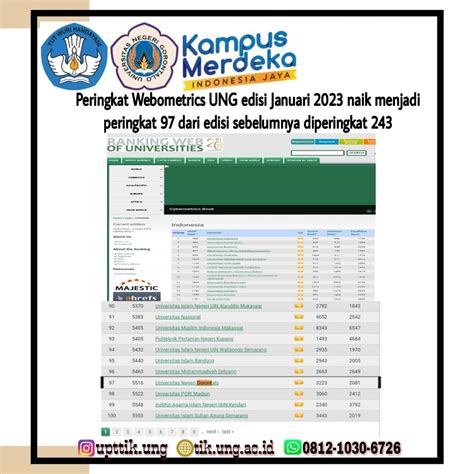 Peringkat Webometrics Universitas Negeri Gorontalo Edisi Januari 2023