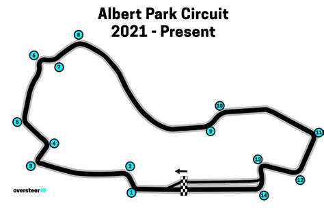 Australia F Track Layout Albert Park Circuit Map Melbourne Gp