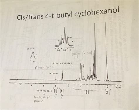 Solved For The Mixture Of Cis And Chegg