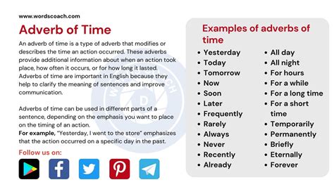 Adverb Of Time 20 Examples Of Adverbs Of Time Word Coach