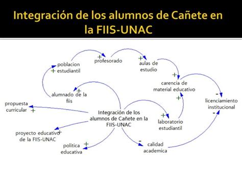 Dinamica De Sistemas Ppt Descarga Gratuita