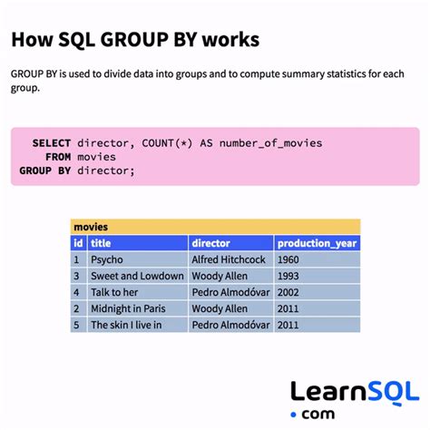 What Is Group By In Sql Learnsql Hot Sex Picture