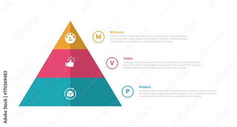 Mvp Minimum Viable Product Infographics Template Diagram With Pyramid