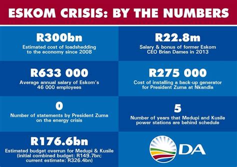 Eskom Crisis By The Numbers Southafrica