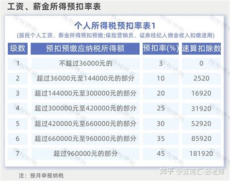 在上海，2023最新最全税率表！共计18个税种！ 知乎