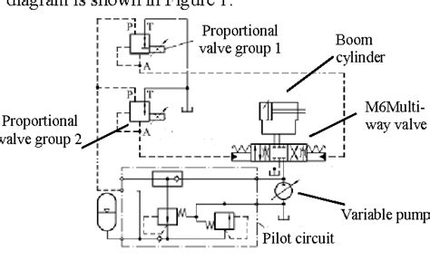 Fluid Power Circuit Diagrams