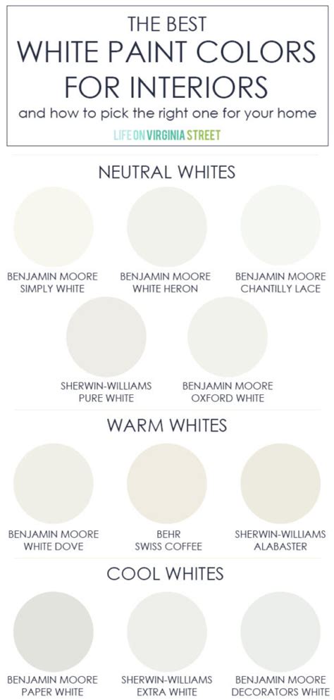 Top Sherwin Williams White Paint Colors 2021 | Psoriasisguru.com