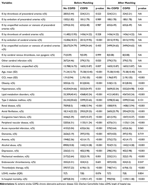 Sex Differences In The Incidence And Outcomes Of Copd Copd