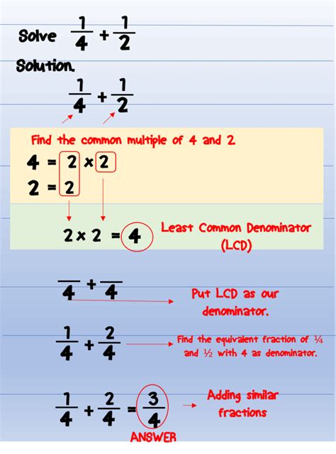 Addition And Subtraction Of Dissimilar Fractions Fractions With