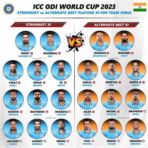 World Cup 2023 Team India Strongest Vs Second Best Playing 11