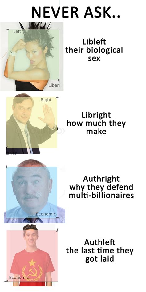 Dont Ask Dont Tell R Politicalcompassmemes Political Compass