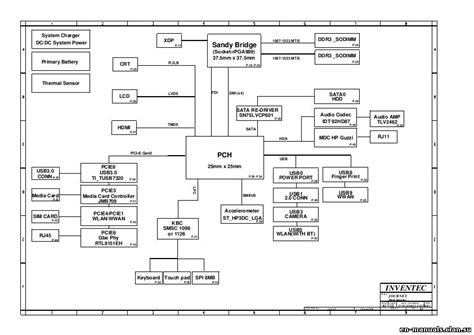 Schematic Boardview Hp Probook S