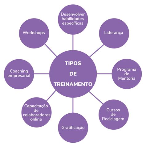 Como Realizar O Treinamento E Capacita O De Colaboradores