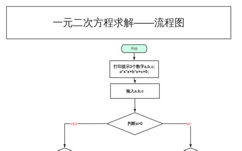 条件结构流程图 流程图模板processon思维导图、流程图