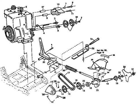 Sears Edger Parts Diagram