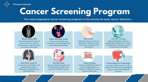 Comprehensive Screening In Scottsdale Az Vincere Cancer Center