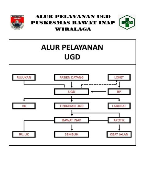 Alur Pelayanan Ugd Puskesmas Rawat Inap Wiralaga Pdf