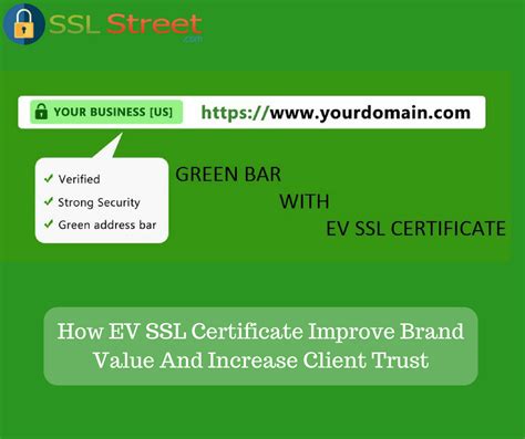 Comodo Positive SSL Certificates: How EV SSL Certificate Improve Brand ...