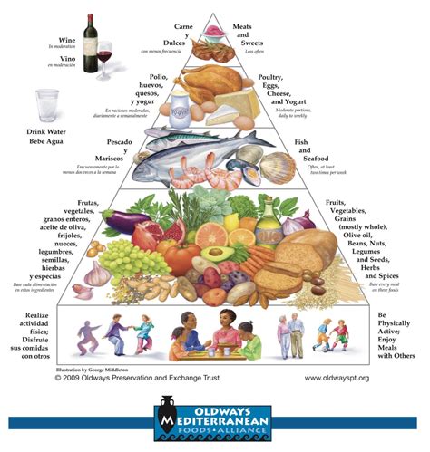 Mediterranean Diet Cor Medical Group