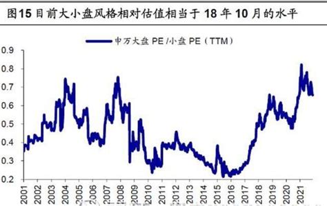 今年四大指数谁最牛？上证50，沪深300，创业板还是中证500？ 知乎